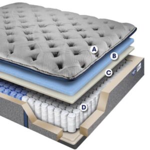 Sample Product - SpringAir